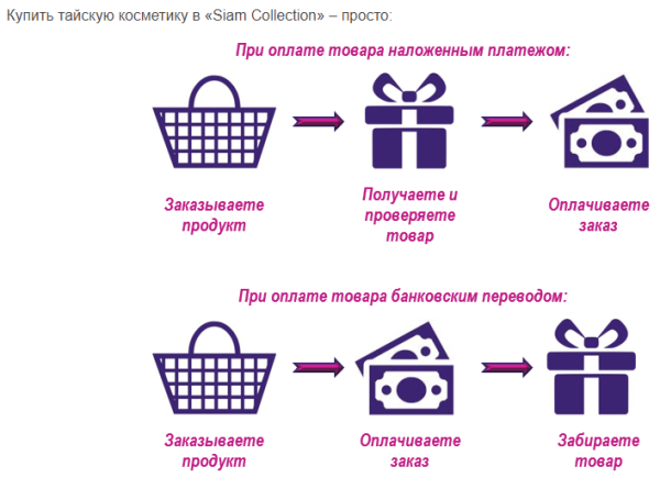 vidy-tekstov-dlya-sajta-21-min