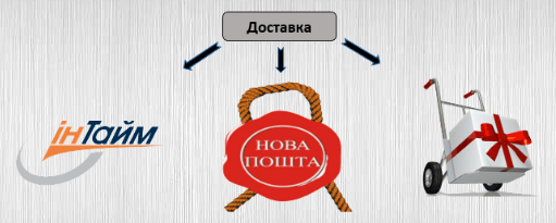 vidy-tekstov-dlya-sajta-23-min