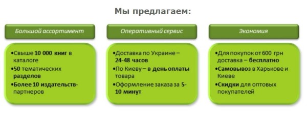 Триггеры с сайта Profibooks