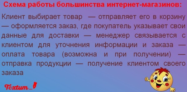 стандартная схема работы интернет-магазина