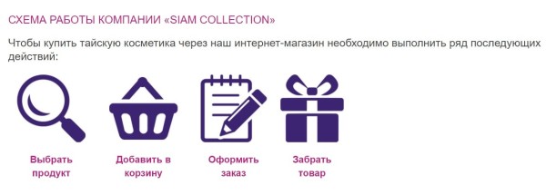 Правильное оформление контактов в статье "О компании"