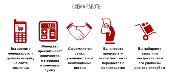 Наглядно оформленные контакты в статье "О компании"