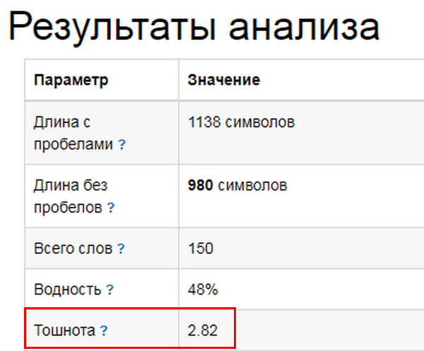Тошнота текста