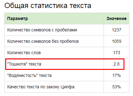 Проверка тошноты текста