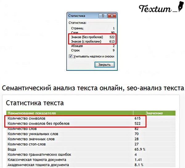 проверка объема текста