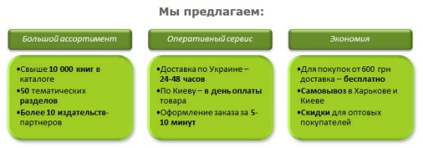 редактирование текста в ворде