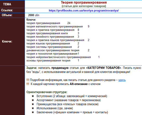 Пример ТЗ для статьи