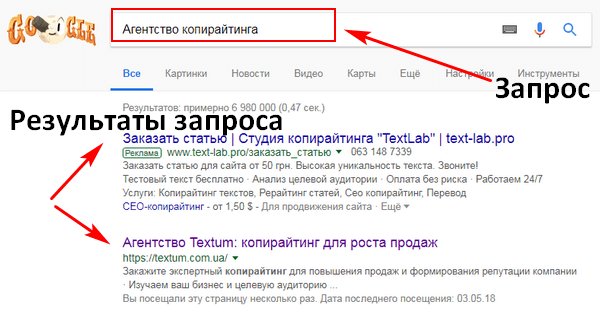 Запрос на поиск в Google