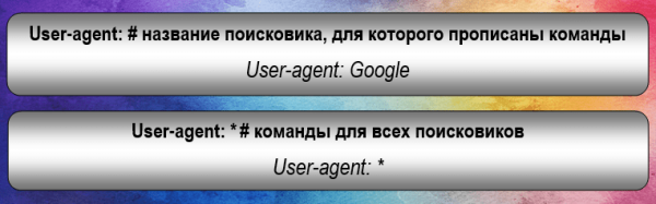 иректива User-agent для robots.txt