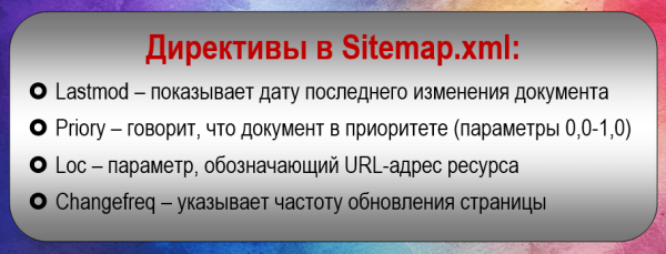 Карта сайта (Sitemap): директивы