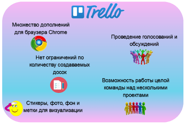 Особенности сервиса Трелло