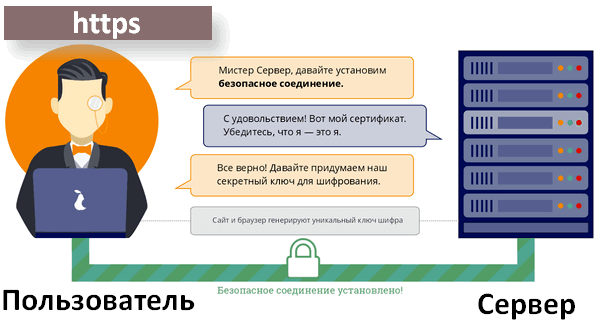 Робота протоколу https