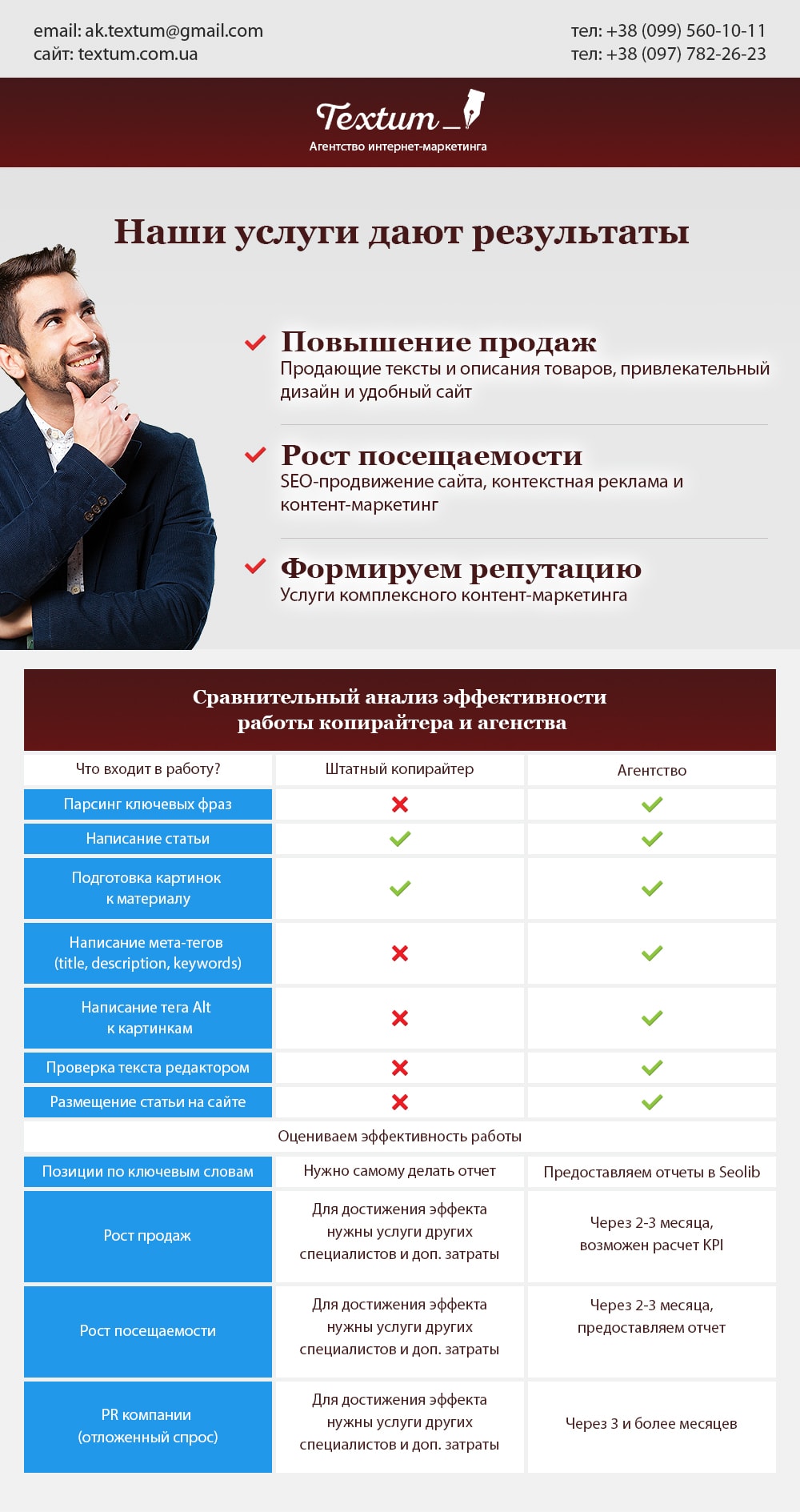 Работа копирайтера и агентства