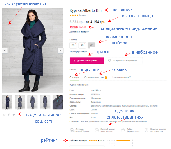 Картка для інтернет-магазину: приклад