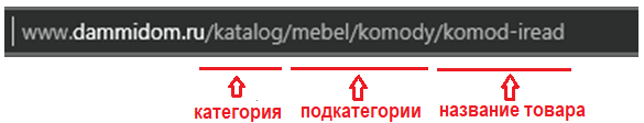 Картка для інтернет-магазину: URL-адресу