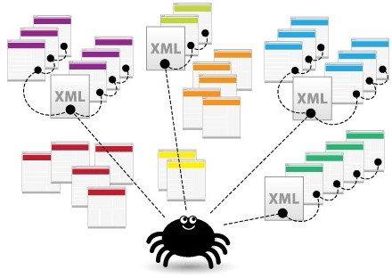 Sitemap