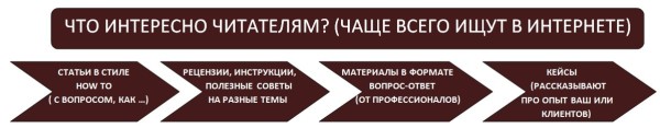 Что интересно для ваших потенциальных клиентов?