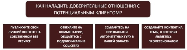 Как наладить доверие с клиентом