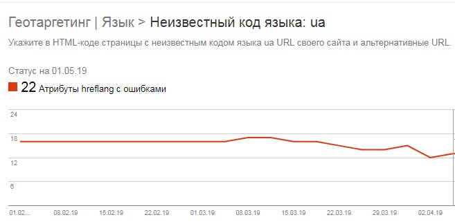Помилка в Search Console