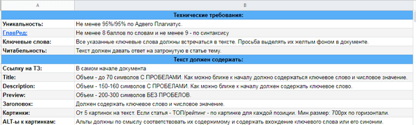 Фрагмент технического задания для написания статей