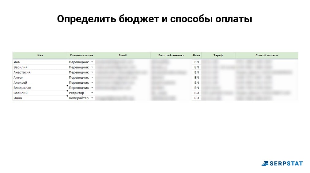 Бюджет и способы оплаты работы копирайтеров
