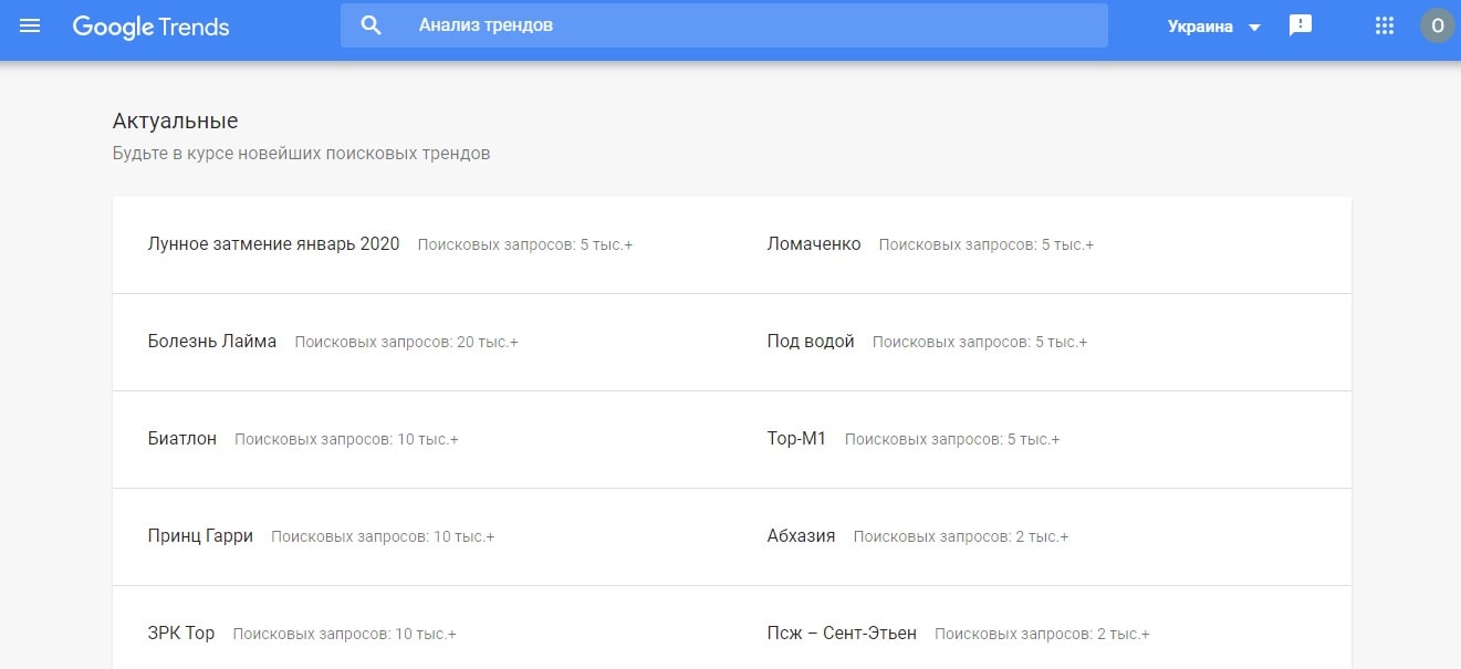 Актуальные темы онлайн-сервиса Google Trends за сутки