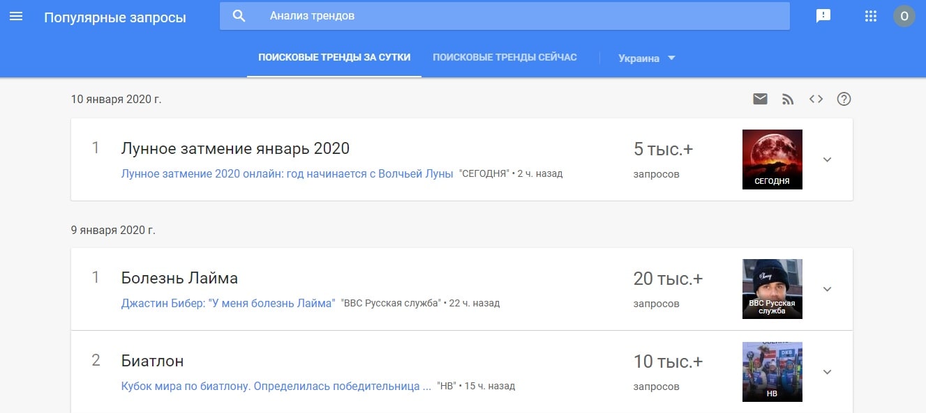 Популярные темы на каждый день в онлайн-сервисе Google Trends
