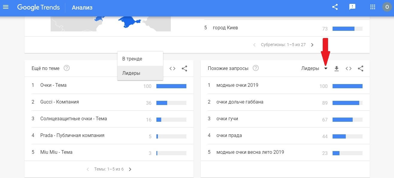 Рейтинг популярности запросов по фразе и соответствующим ей темам
