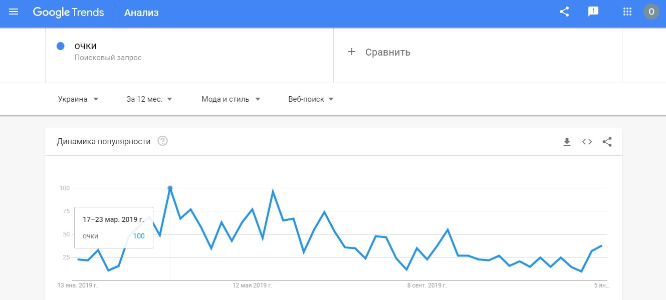 Анализ поисковых запросов в онлайн-сервисе Google Trends