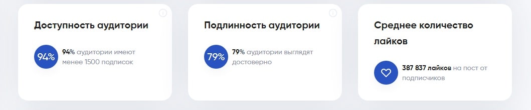 Анализ аудитории на доступность, подлинность и количество лайков