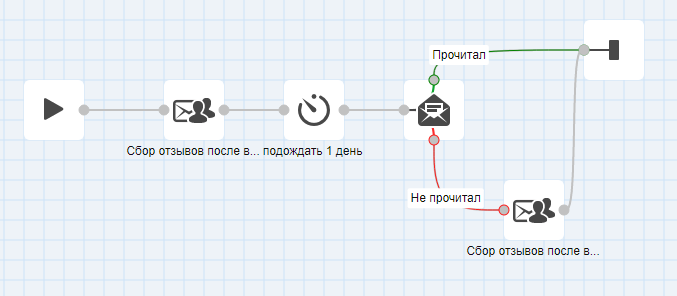 Действия для отправки повторного мейла
