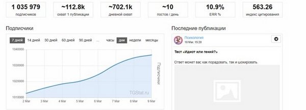 Статистика канала в Telegram