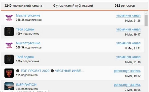 Список каналов- доноров Telegram в Tgstat
