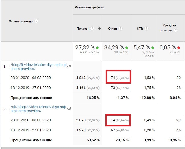 Данные из Google Analytics