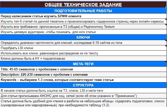 Общее ТЗ для копирайтера