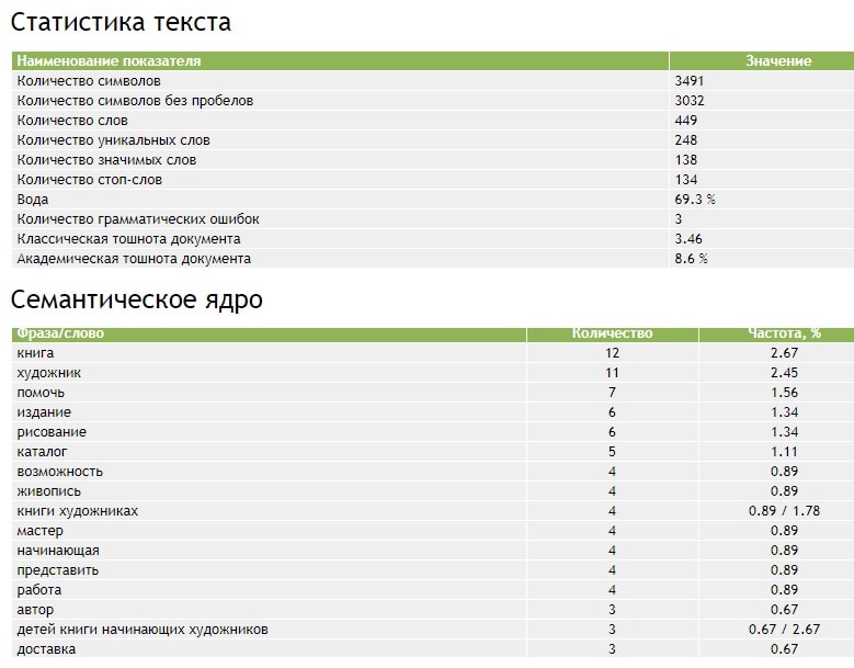 Пример семантического анализа текста. Advego