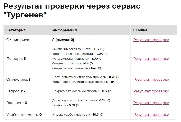 Пример анализа текста на читаемость и стилистические ошибки. Тургенев и Главред