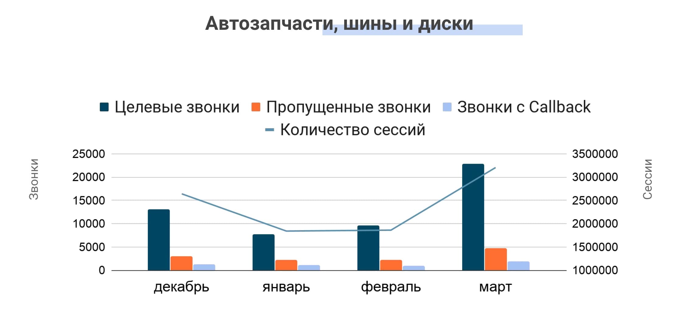 Продажа автозапчастей