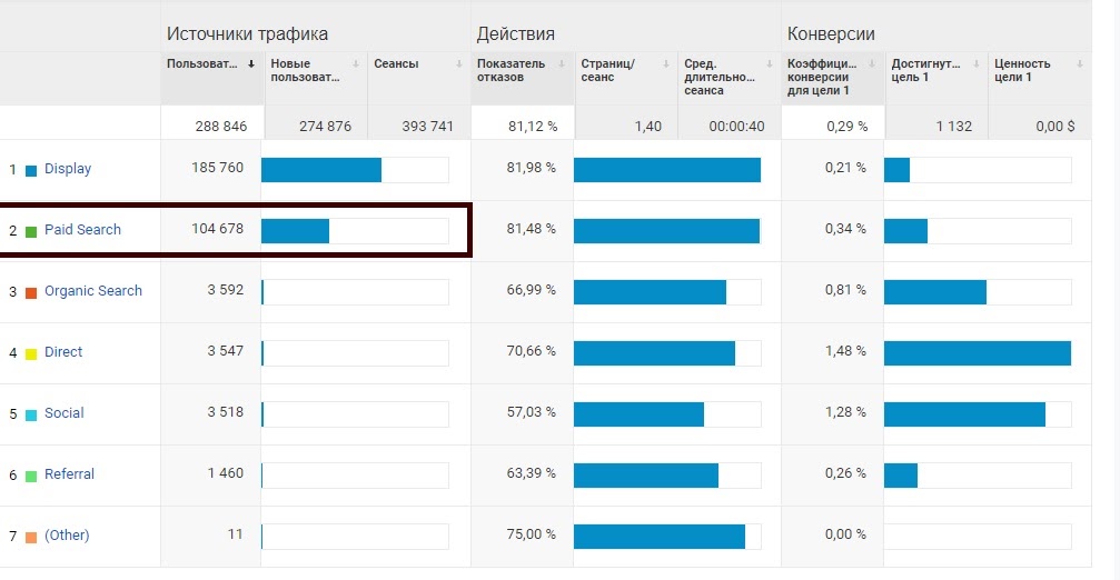 Контекстная реклама ООО Артмаш