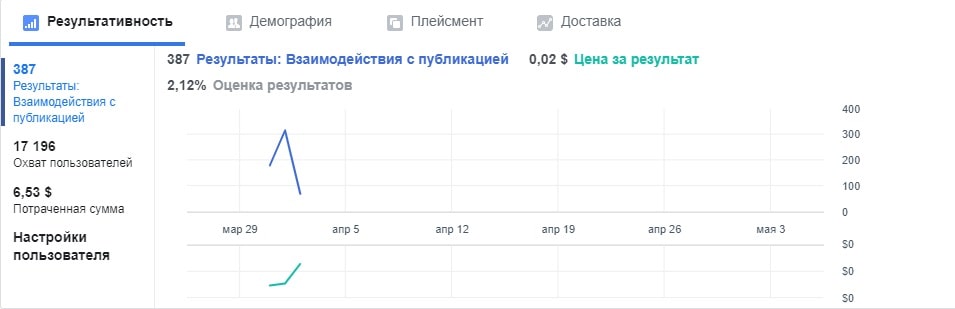 Таргетированная реклама Siam Collection