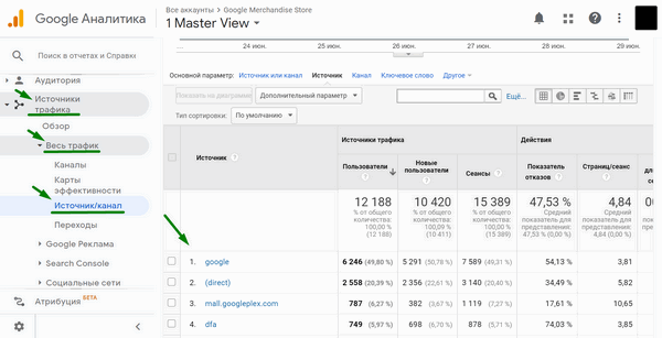 Отчёт по UTM-меткам в Google Analytics