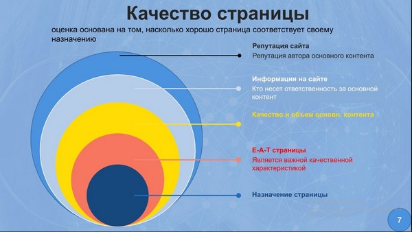 Оценка качества страницы