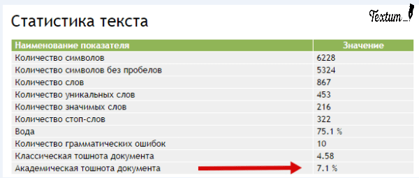 анализ текста на Адвего