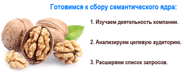 Как создать семантическое ядро: подготовка