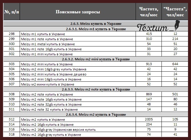 seo оптимизация и продвижение