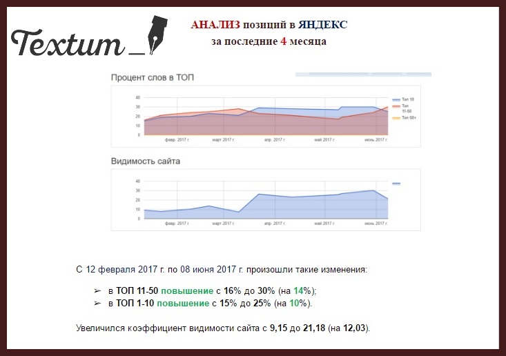 seo-prodvizhenie-3